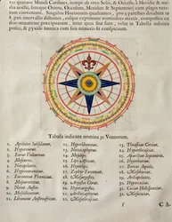 Vindrose med verdens 32 vinder, fra «Atlas Maior, Sive Cosmographia Blaviana», 1662