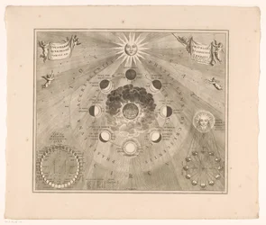 Himmelkart over månens bane rundt jorden og månens faser Typus selenographicus lunae phases et aspectus varios ad umbrans (tittel på objekt)