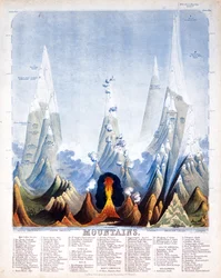Fjell, 1846