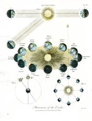 Jordens astronomiske fenomener