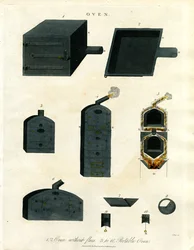 Ovner: Konstruksjon og design