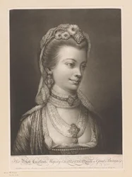 Portrett av Charlotte van Mecklenburg Hennes mest utmerkede majestet Charlotte, dronning av Storbritannia, etc. (tittel på objekt)