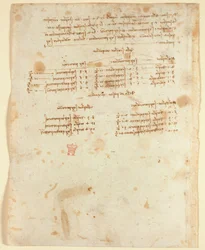 Arundel 263 f.153v Notes (1483-1499), fra 