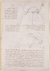 Arundel 263, f.28 Notater og geometriske diagrammer om optikk, med henvisning til Alhazens problem