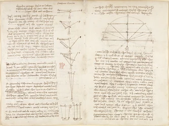Arundel 263, f.6v, f.9 Notater og diagrammer om mekanikk, med tittelen 