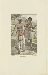 Innbyggere på Loango-Angola-kysten Utlånere (tittel på objekt)