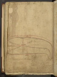 Cotton MS Nero D 1 f.187v romerske militærveier, fra 