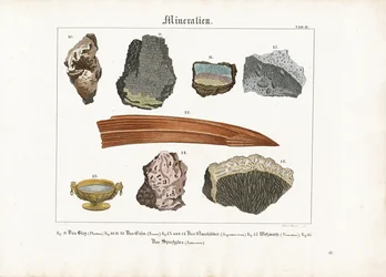 Mineraler og deres former