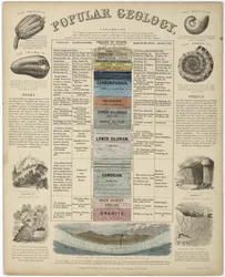 Populær geologi'
