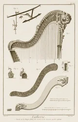 Plate XXI: Konsollen til en harpe med detaljer om spakene og fjærene, fra Encyclopedia of Denis Diderot (1713-84) og Jean le Rond d