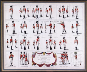 The New Manual and Platoon Exercises, som praktisert av Hans Majestets hær, ca. 1795 (gravering, farget)