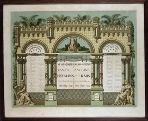 Minnekalender for fremtidige begravelsestjenester til en avdød nær slektning. Jahrzeit-maleri. Jødisk museum i Basel, Sveits.