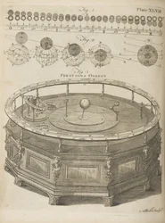 Ferguson's Orrery, fra 'Encyclopædia Britannica; eller, en ordbok for kunst og vitenskap satt sammen etter en ny plan ... med hundre og seksti kobberplater. Av en Society of Gentlemen i Skottland'