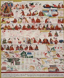 Manuskript om tibetansk medisin