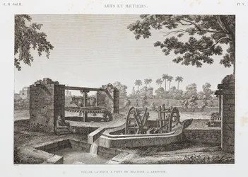 Animal Power Wheel og bøtte vanningssystem, Egypt, ca 1798