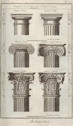 Arkitektur. Fra Encyclopedia av Denis Diderot og Jean Le Rond d