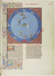 Himmelsfærer, planeter og dyrekretsen. Miniatyr fra Livre des proprietés des choses, ca. 1480.
