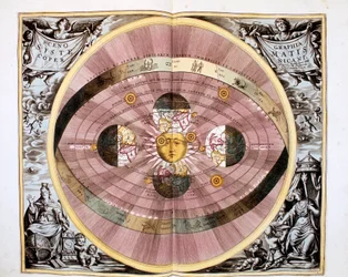 Kopernikansk heliosentrisk solsentrert system av universet, 1708