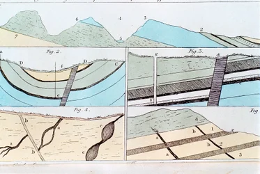 Geologiske lag fra Sheffield til Castleton, Yorkshire, England, 1815
