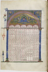 Opplyst manuskript av de georgiskspråklige evangeliene, mellom 1201 og 1300