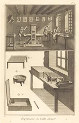 Dyptrykk: pl. I, 17711779.
