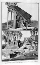 Mineralogi, utvinning av svovel fra pyritt, 1751-1777