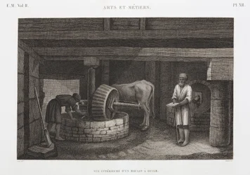 Oljer, fett og voks Oljefabrikk, Egypt, ca 1798