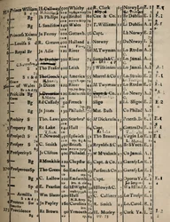Side med registerbok 1775-6, 1928