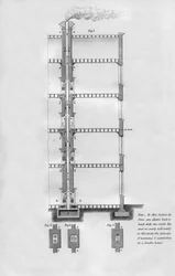 Foreslått metode for oppvarming og ventilering av et hus, 1866