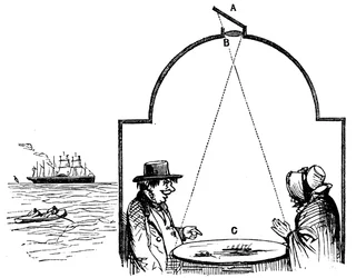 Besøkende ved sjøen besøker camera obscura, 1862.
