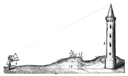 Oppmåling, tidlig 1600-tall