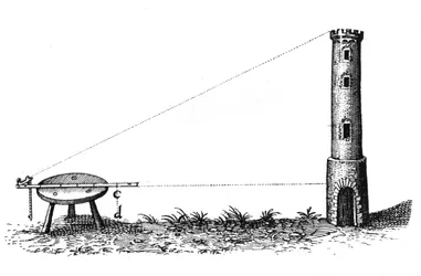 Oppmåling, tidlig 1600-tall
