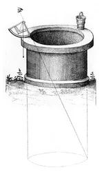 Oppmåling, tidlig 1600-tall