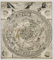Jordens elementer, ca 1600-tallet