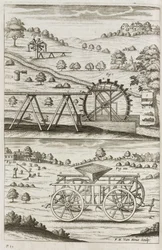 Vannkraft, Landbruksmaskiner