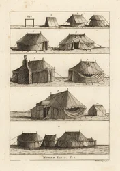 Militærtelt fra 1700-tallet etter rang
