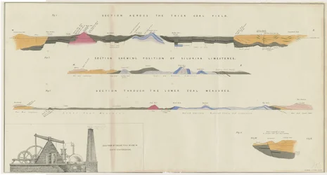 Dudley - Coal Field: litografi, og [? 1800-tallet]