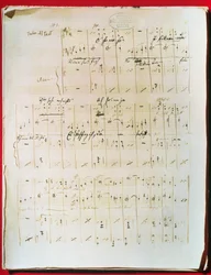 Originalpartitur av wienervalsen 