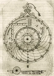 Tavle hentet fra «Astronomisk og geometrisk Armonia», fire avhandlinger der årsaken til og dannelsen av alle horologier, faste og bevegelige, for ethvert klima og bruk av verden, læres, for nye og korte astronomiske beregninger; ved hjelp av geometriske mi