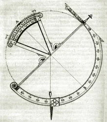Tavle hentet fra «Astronomisk og geometrisk Armonia», fire avhandlinger der årsaken til og dannelsen av alle horologier, faste og bevegelige, for ethvert klima og bruk av verden, læres, for nye og korte astronomiske beregninger; ved hjelp av geometriske mi