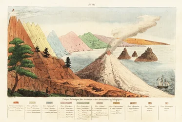 Teoretisk tverrsnitt av geologiske formasjoner og terreng.1834-1839 (gravering)