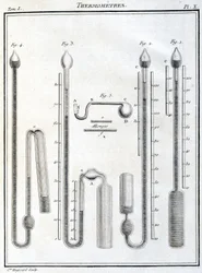 Termometre