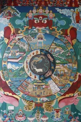Livets hjul eller samsaras hjul (mandala). Kopan-klosteret, Katmandu, Nepal