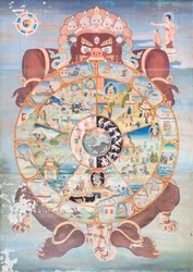 Livets hjul, veggmaleri i wat Umong, Chiang Mai, Thailand