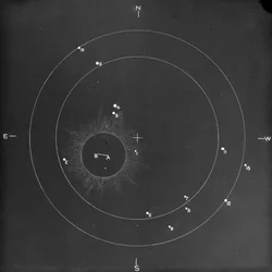 Astronomisk glassplatediagram som viser stjernenes posisjon under en total solformørkelse (glassnegativ)