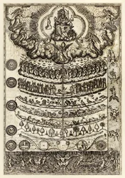 Den store kjeden av væren fra «Rhetorica Christiana ad concionandi et orandi usum accommodata...» av Diego Valadés