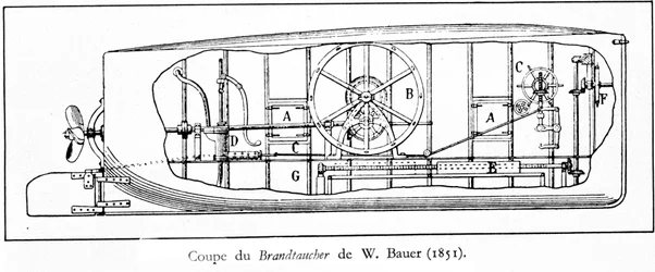Plate som representerer ubåten (mekanisk ubåt en helice) Brandtaucher av Wilhelm Bauer (1822-1875)