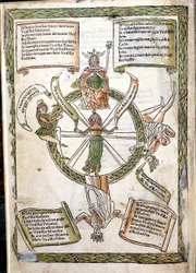Book of the Fate of Fortune av Lorenzo Spirito. Inunable av 1484. Marciana bibliotek. Venezia