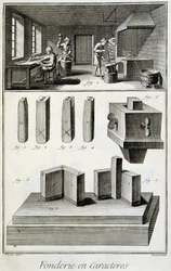 Karakterstøperi - i "" Encyclopedia"" av Diderot et d