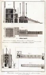 Marine, vading, ovn for kabler og tau - i “” Encyclopedia Panckoucke””, ca. 1750
